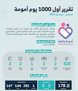 تقرير أول 1000 يوم أمومة